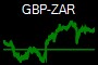 GBP-ZAR